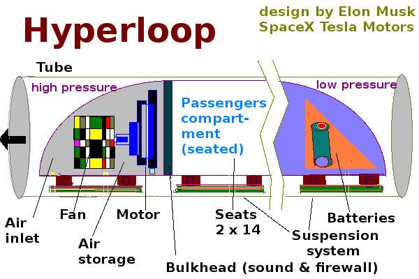 images_my_ideas_ 28/28_WC_Tomwsulcer_Hyperloop_diagram_by_Elon_Musk.png